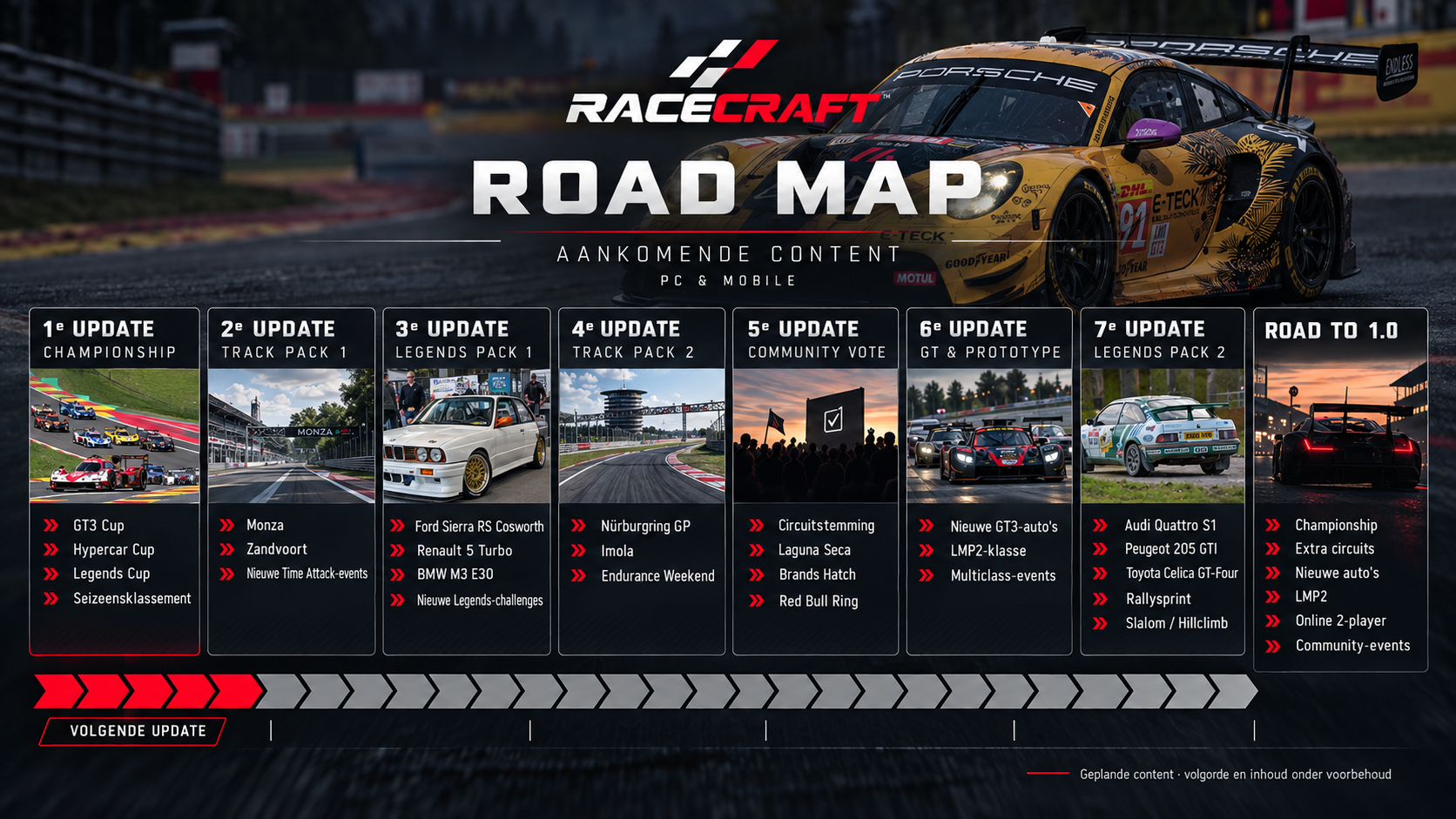 Racecraft contentroadmap: Championship, nieuwe circuits, Legends en nieuwe klassen